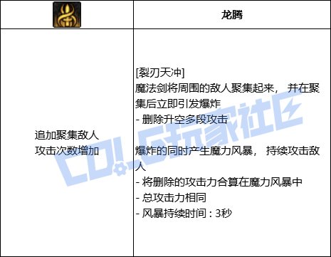 【前瞻：进化系统】全职业技能进化系统全形态展示：剑宗29