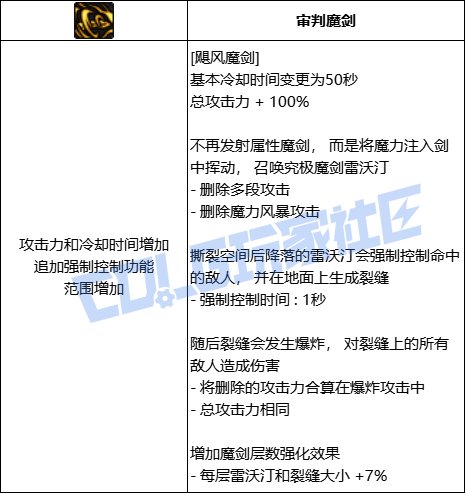 【前瞻：进化系统】全职业技能进化系统全形态展示：剑宗41