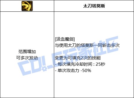 【前瞻：进化系统】充能堆栈是否实用？新技能系统充能技大合集！20