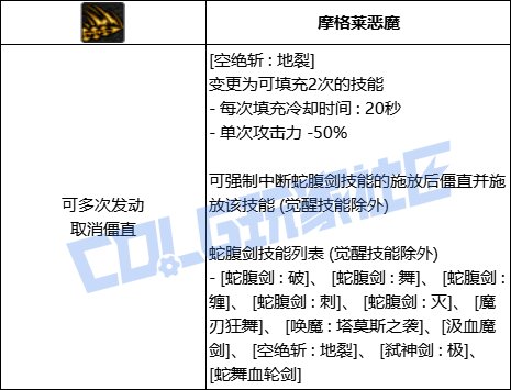 【前瞻：进化系统】充能堆栈是否实用？新技能系统充能技大合集！22