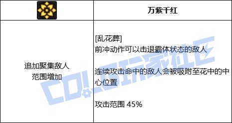 【前瞻：进化系统】全职业技能进化系统全形态展示：剑豪5