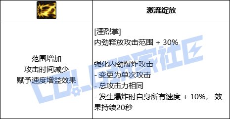 【前瞻：进化系统】全职业技能进化系统全形态展示：剑豪23