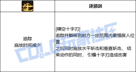 【前瞻：进化系统】全职业技能进化系统全形态展示：剑豪35