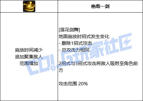 【前瞻：进化系统】全职业技能进化系统全形态展示：剑豪46