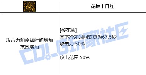 【前瞻：进化系统】全职业技能进化系统全形态展示：剑豪54