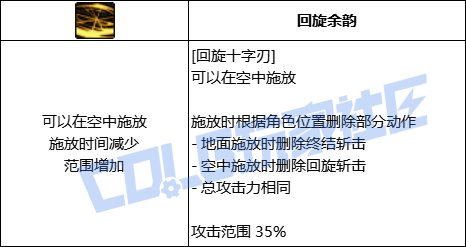 【前瞻：进化系统】全职业技能进化系统全形态展示：刃影4