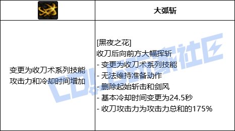 【前瞻：进化系统】全职业技能进化系统全形态展示：刃影10