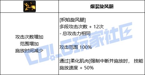 【前瞻：进化系统】全职业技能进化系统全形态展示：男散打10