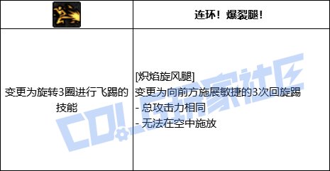【前瞻：进化系统】全职业技能进化系统全形态展示：男散打12