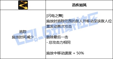 【前瞻：进化系统】全职业技能进化系统全形态展示：男散打16