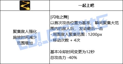 【前瞻：进化系统】全职业技能进化系统全形态展示：男散打19