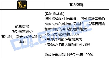 【前瞻：进化系统】全职业技能进化系统全形态展示：男散打26