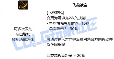 【前瞻：进化系统】全职业技能进化系统全形态展示：男散打30