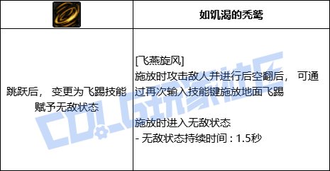 【前瞻：进化系统】全职业技能进化系统全形态展示：男散打32