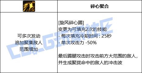 【前瞻：进化系统】充能堆栈是否实用？新技能系统充能技大合集！28
