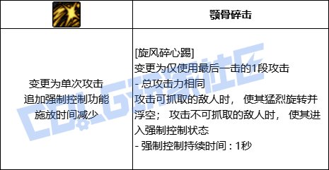 【前瞻：进化系统】全职业技能进化系统全形态展示：男散打38