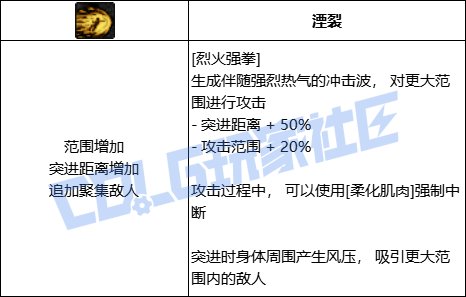 【前瞻：进化系统】全职业技能进化系统全形态展示：男散打49