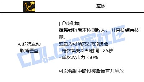 【前瞻：进化系统】充能堆栈是否实用？新技能系统充能技大合集！30