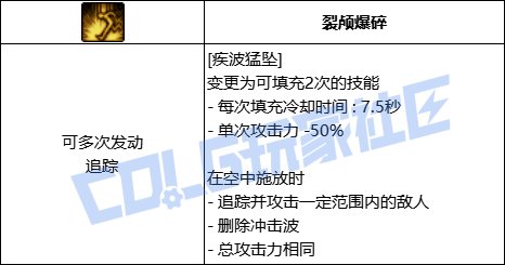 【前瞻：进化系统】充能堆栈是否实用？新技能系统充能技大合集！32
