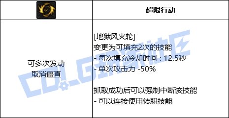 【前瞻：进化系统】充能堆栈是否实用？新技能系统充能技大合集！34