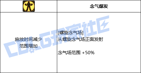 【前瞻：进化系统】全职业技能进化系统全形态展示：女气功11