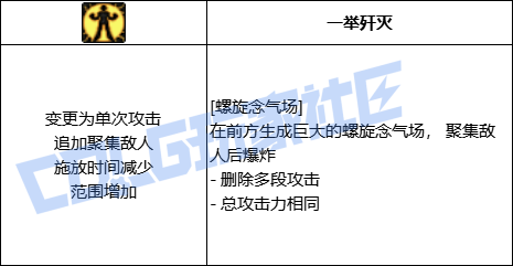 【前瞻：进化系统】全职业技能进化系统全形态展示：女气功13
