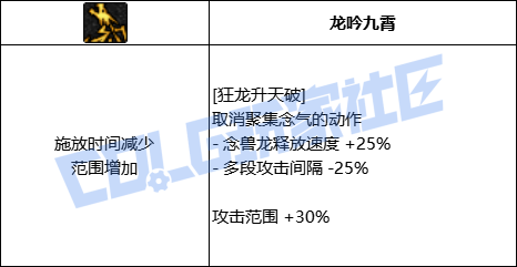 【前瞻：进化系统】全职业技能进化系统全形态展示：女气功17