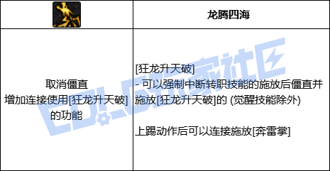【前瞻：进化系统】全职业技能进化系统全形态展示：女气功19