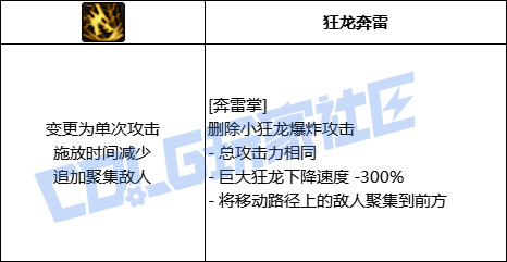 【前瞻：进化系统】全职业技能进化系统全形态展示：女气功23