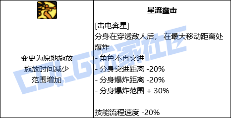 【前瞻：进化系统】全职业技能进化系统全形态展示：女气功35