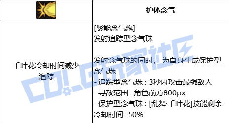 【前瞻：进化系统】全职业技能进化系统全形态展示：女气功43