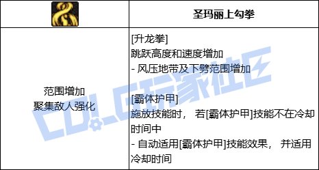 【前瞻：进化系统】全职业技能进化系统全形态展示：女散打9
