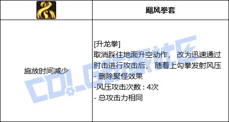【前瞻：进化系统】全职业技能进化系统全形态展示：女散打11