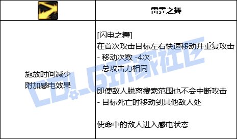 【前瞻：进化系统】全职业技能进化系统全形态展示：女散打17