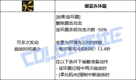 【前瞻：进化系统】充能堆栈是否实用？新技能系统充能技大合集！38
