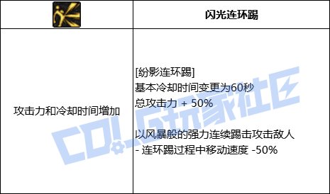 【前瞻：进化系统】全职业技能进化系统全形态展示：女散打23