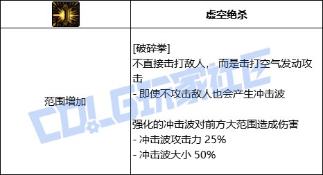 【前瞻：进化系统】全职业技能进化系统全形态展示：女散打27