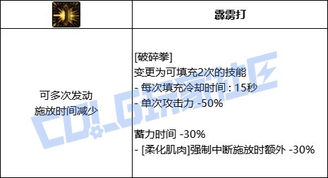 【前瞻：进化系统】全职业技能进化系统全形态展示：女散打29