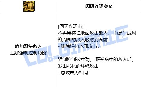 【前瞻：进化系统】全职业技能进化系统全形态展示：女散打32