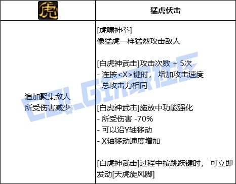 【前瞻：进化系统】全职业技能进化系统全形态展示：女散打38