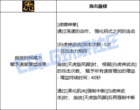 【前瞻：进化系统】全职业技能进化系统全形态展示：女散打40