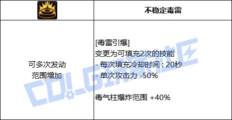 【前瞻：进化系统】充能堆栈是否实用？新技能系统充能技大合集！40