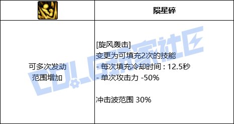 【前瞻：进化系统】充能堆栈是否实用？新技能系统充能技大合集！46