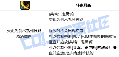 【前瞻：进化系统】全职业技能进化系统全形态展示：剑影10