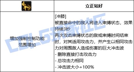 【前瞻：进化系统】全职业技能进化系统全形态展示：男散打6