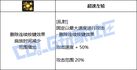 【前瞻：进化系统】全职业技能进化系统全形态展示：男漫游3