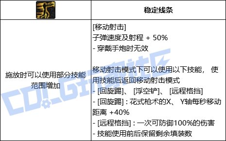 【前瞻：进化系统】全职业技能进化系统全形态展示：男漫游10