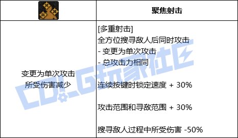 【前瞻：进化系统】全职业技能进化系统全形态展示：男漫游14