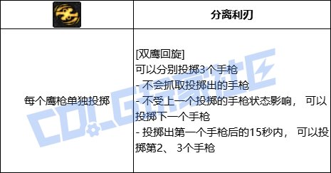 【前瞻：进化系统】全职业技能进化系统全形态展示：男漫游22