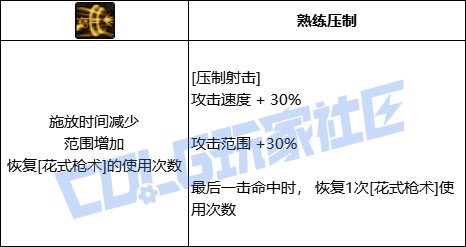 【前瞻：进化系统】全职业技能进化系统全形态展示：男漫游32